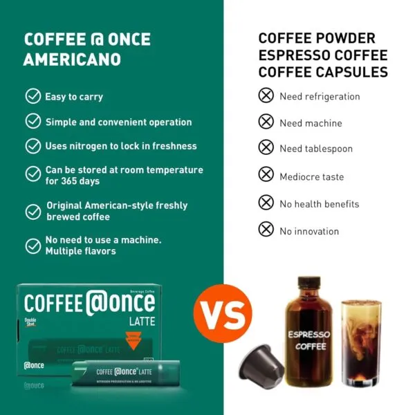 latte Coffee@once Value Pack