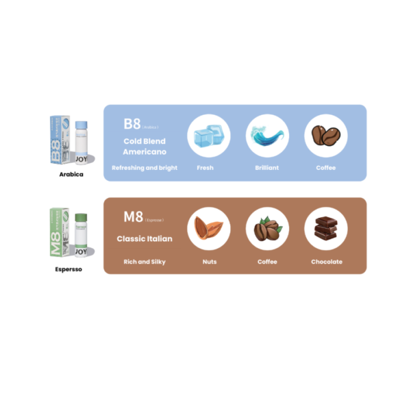 JOYINGBAG M8 Espresso Value Pack